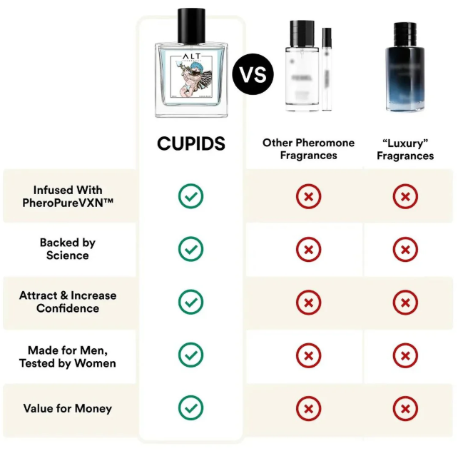 CUPID Pheromone Perfume | Boost Confidence | Increase Attraction | Seductive Fragrance for Men | Best Seller